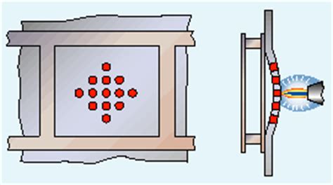 spot heating distortion